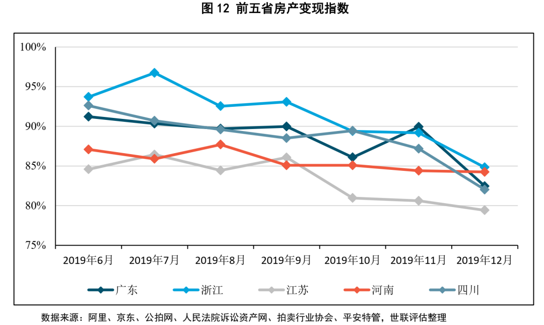 不良资产证券化深度研究系列（1-4）