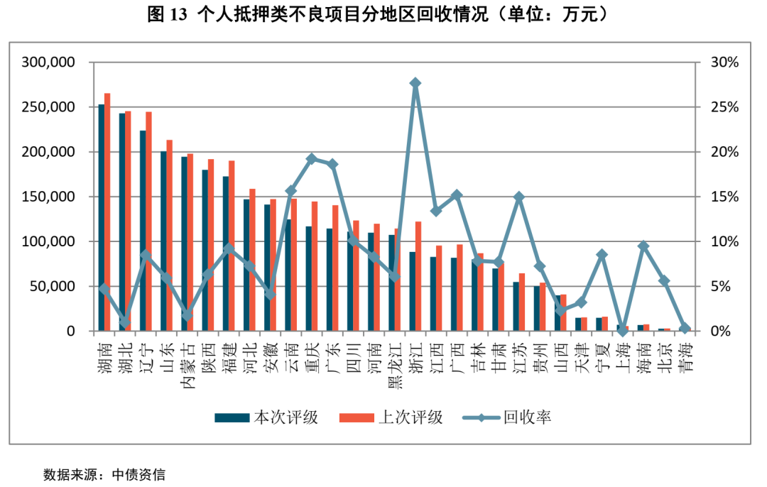 不良资产证券化深度研究系列（1-4）