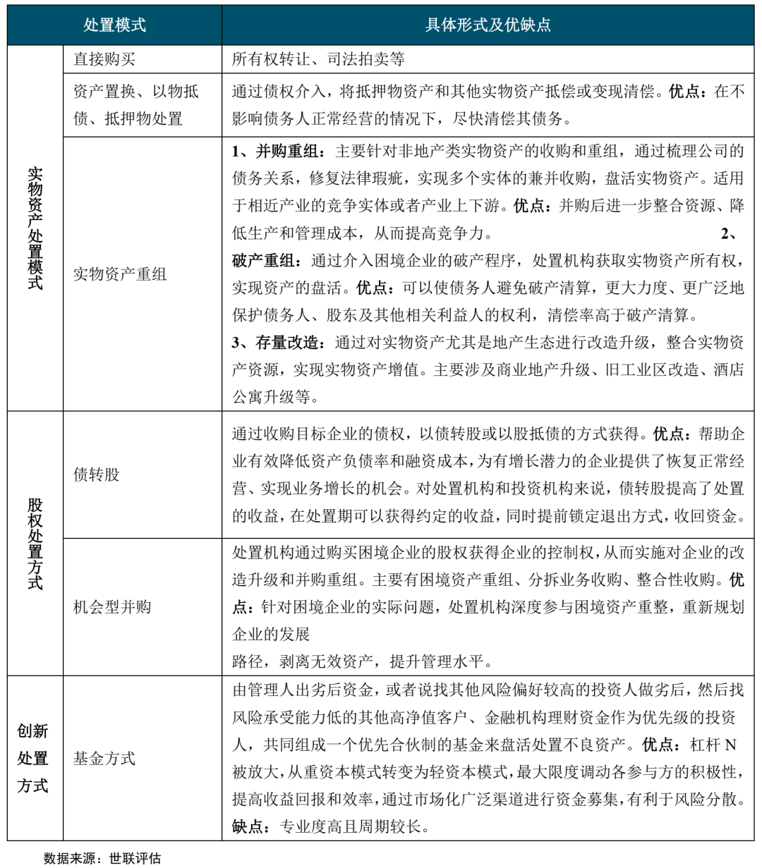 不良资产证券化深度研究系列（1-4）