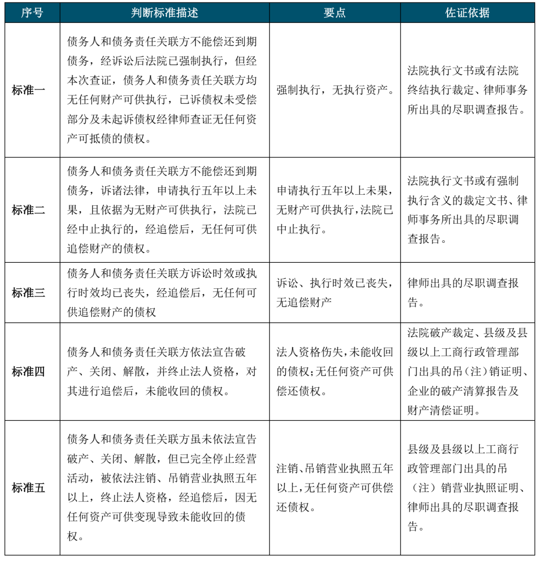 不良资产证券化深度研究系列（1-4）