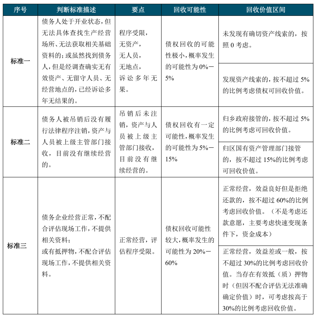 不良资产证券化深度研究系列（1-4）