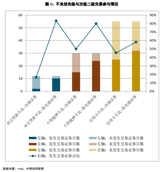 不良资产证券化深度研究系列（1-4）