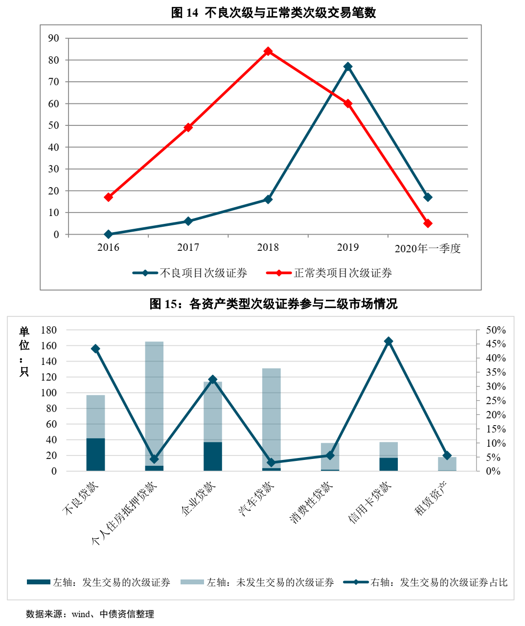 不良资产证券化深度研究系列（1-4）