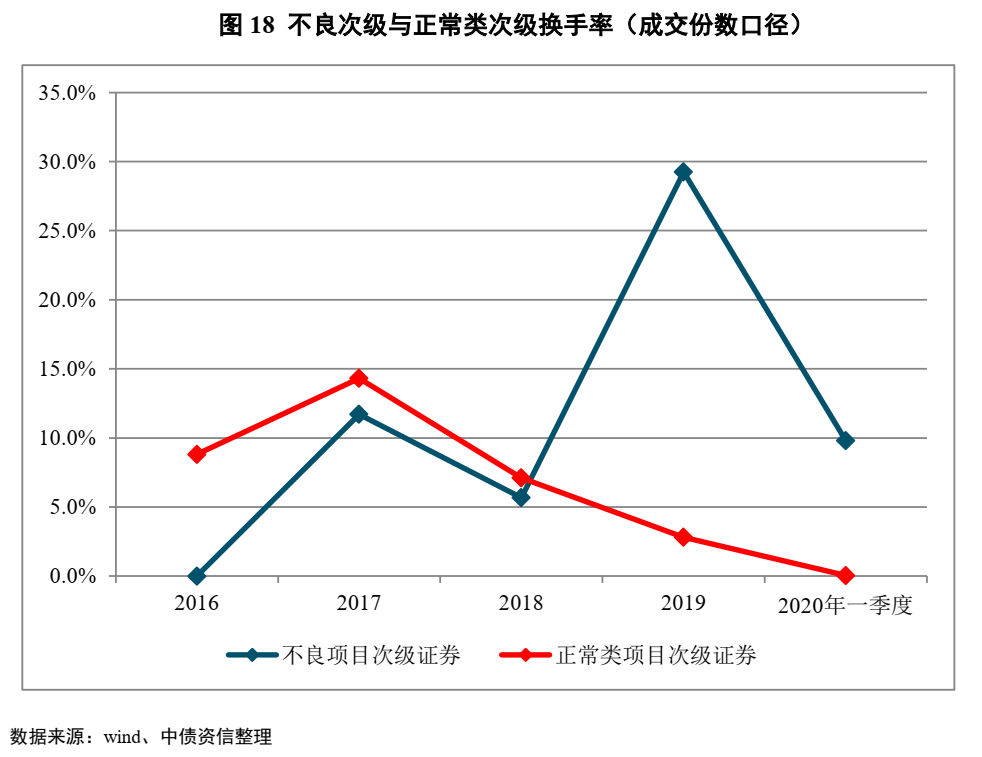 不良资产证券化深度研究系列（1-4）