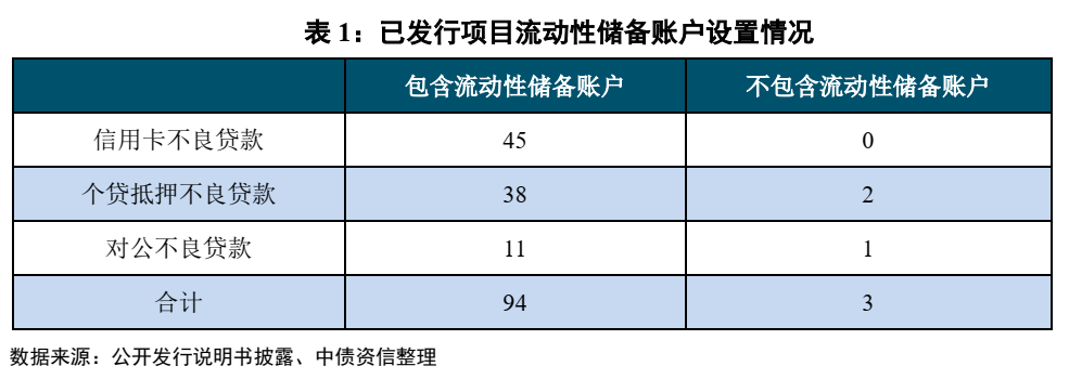 不良资产证券化深度研究系列（1-4）