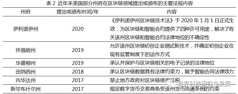 美国发展区块链的主要做法及启示