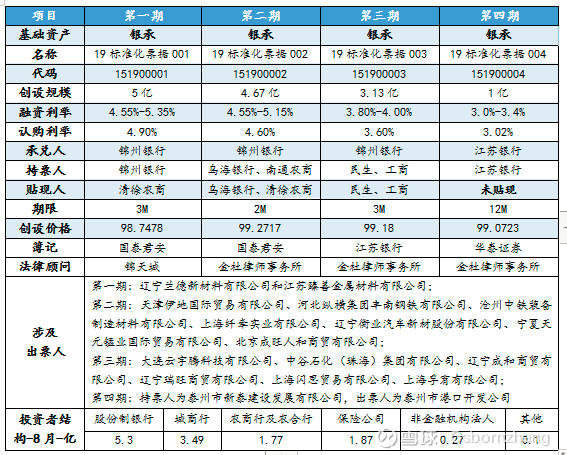 标准化票据与票据标准化