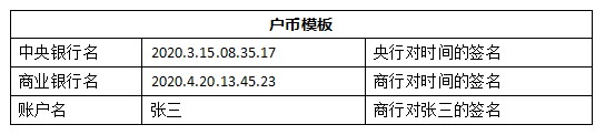 数字货币及安全性讨论