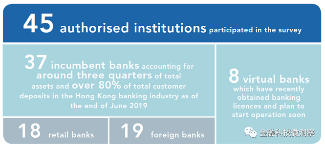 香港银行业金融科技采用和创新