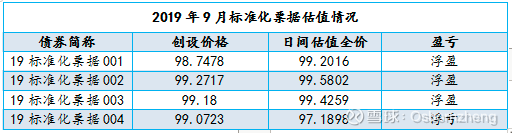 标准化票据与票据标准化