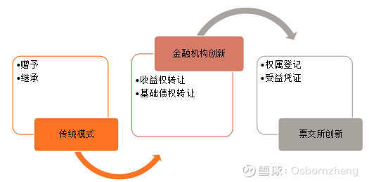 标准化票据与票据标准化