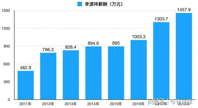 腾讯挖角平安副董事长任汇川，平安的继承者们，为何纷纷出走？