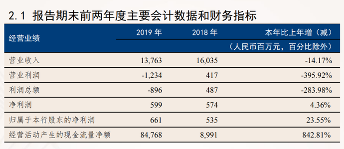 涉案超100亿 最贪银行董事长开审