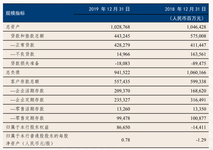 涉案超100亿 最贪银行董事长开审