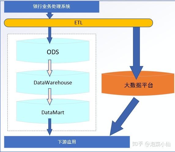 中小型城市商业银行数字化转型实践（长文干货）