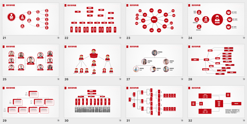 组织架构PPT模板