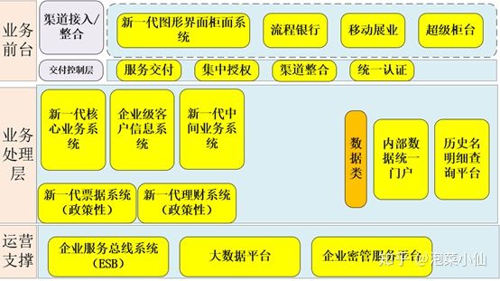 中小型城市商业银行数字化转型实践（长文干货）