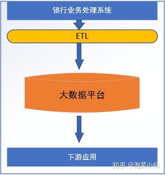 中小型城市商业银行数字化转型实践（长文干货）