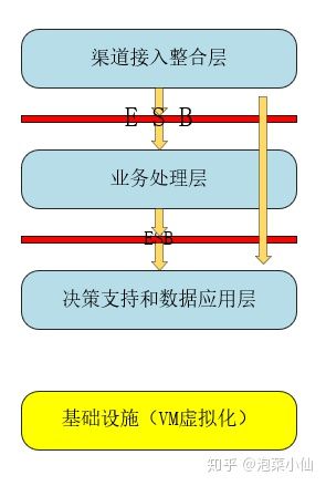 中小型城市商业银行数字化转型实践（长文干货）