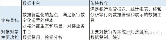 中小型城市商业银行数字化转型实践（长文干货）