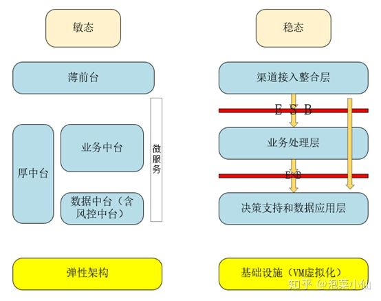 中小型城市商业银行数字化转型实践（长文干货）