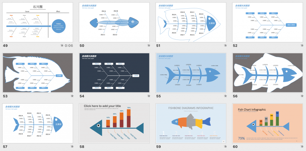 PPT鱼骨图