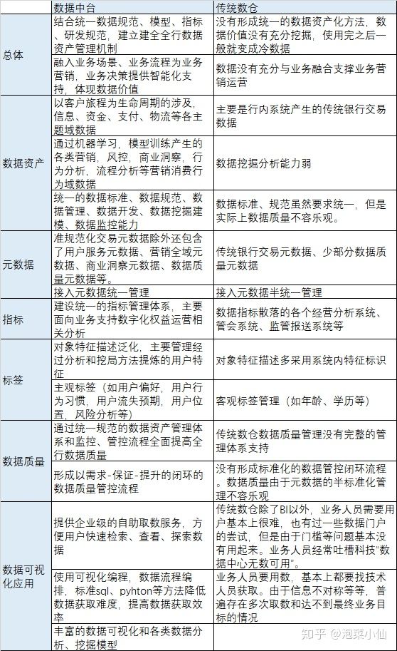 中小型城市商业银行数字化转型实践（长文干货）