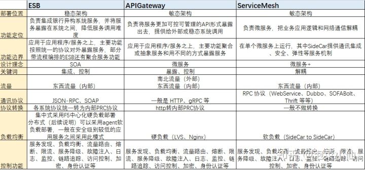 中小型城市商业银行数字化转型实践（长文干货）