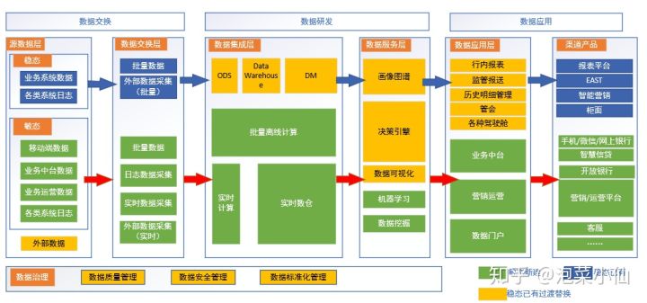 中小型城市商业银行数字化转型实践（长文干货）