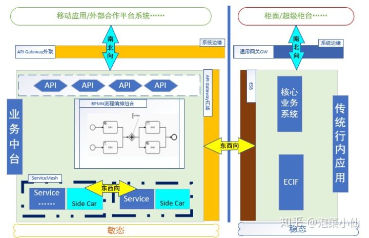 中小型城市商业银行数字化转型实践（长文干货）