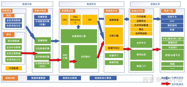 中小型城市商业银行数字化转型实践（长文干货）