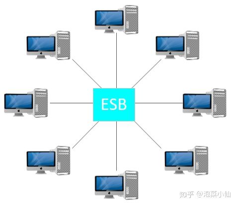 中小型城市商业银行数字化转型实践（长文干货）