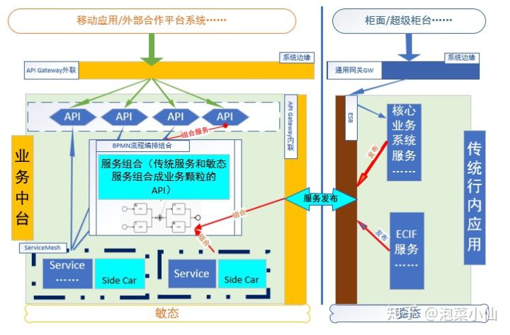 中小型城市商业银行数字化转型实践（长文干货）