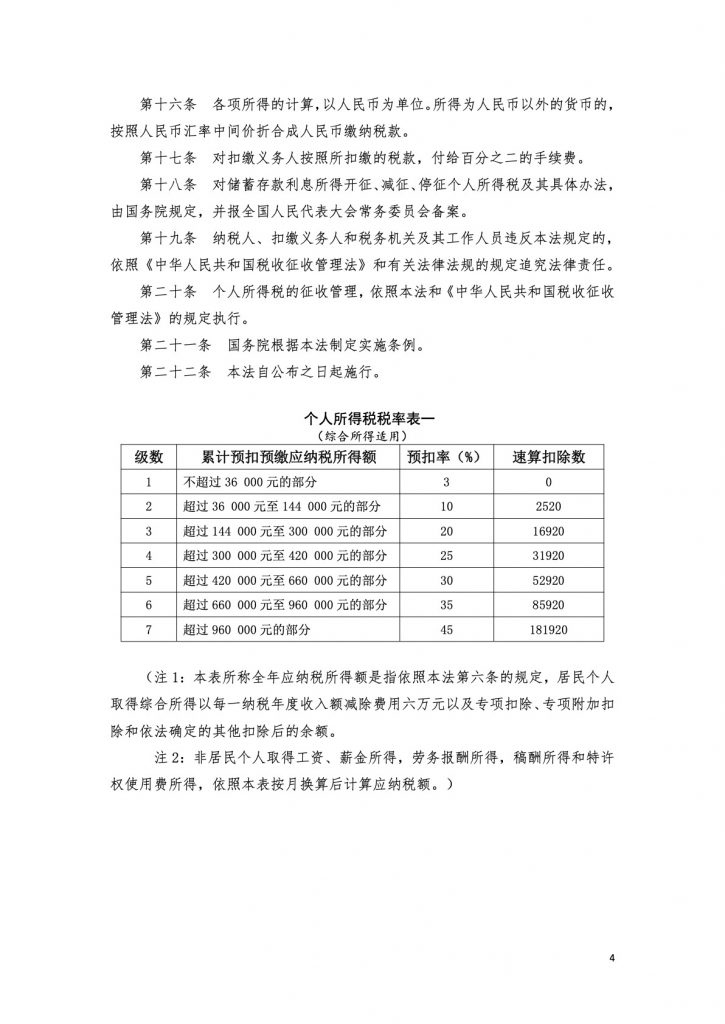 个人所得税相关文件汇编完全手册-3734页（2020版）