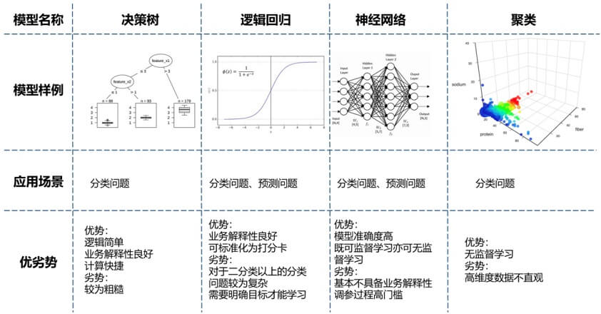 证券公司的数据化运营体系建设研究