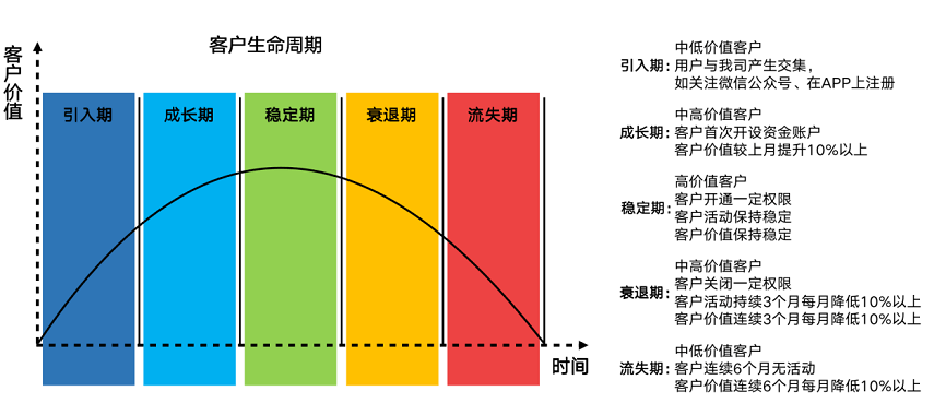 证券公司的数据化运营体系建设研究