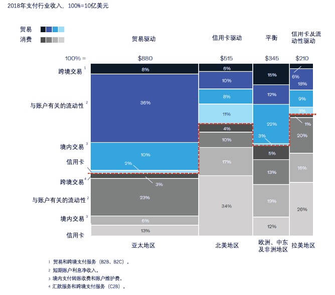 2019全球支付行业报告