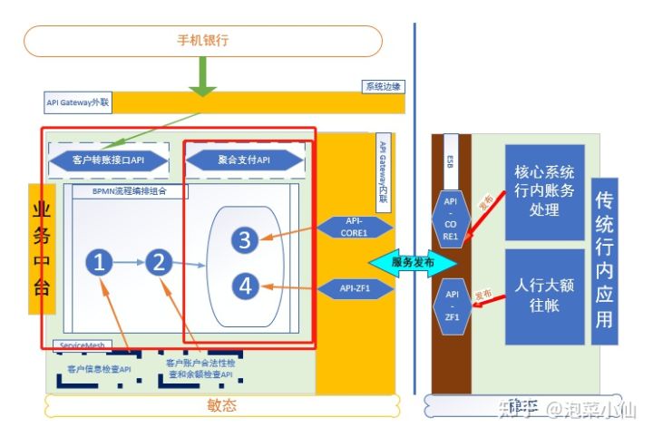 中小型城市商业银行数字化转型实践（长文干货）