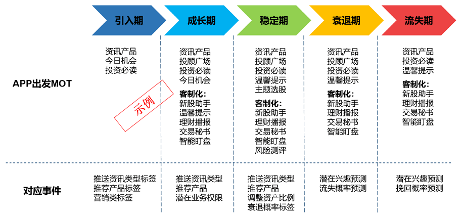 证券公司的数据化运营体系建设研究