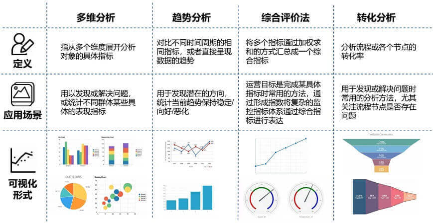 证券公司的数据化运营体系建设研究