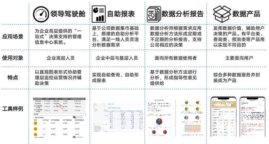 证券公司的数据化运营体系建设研究