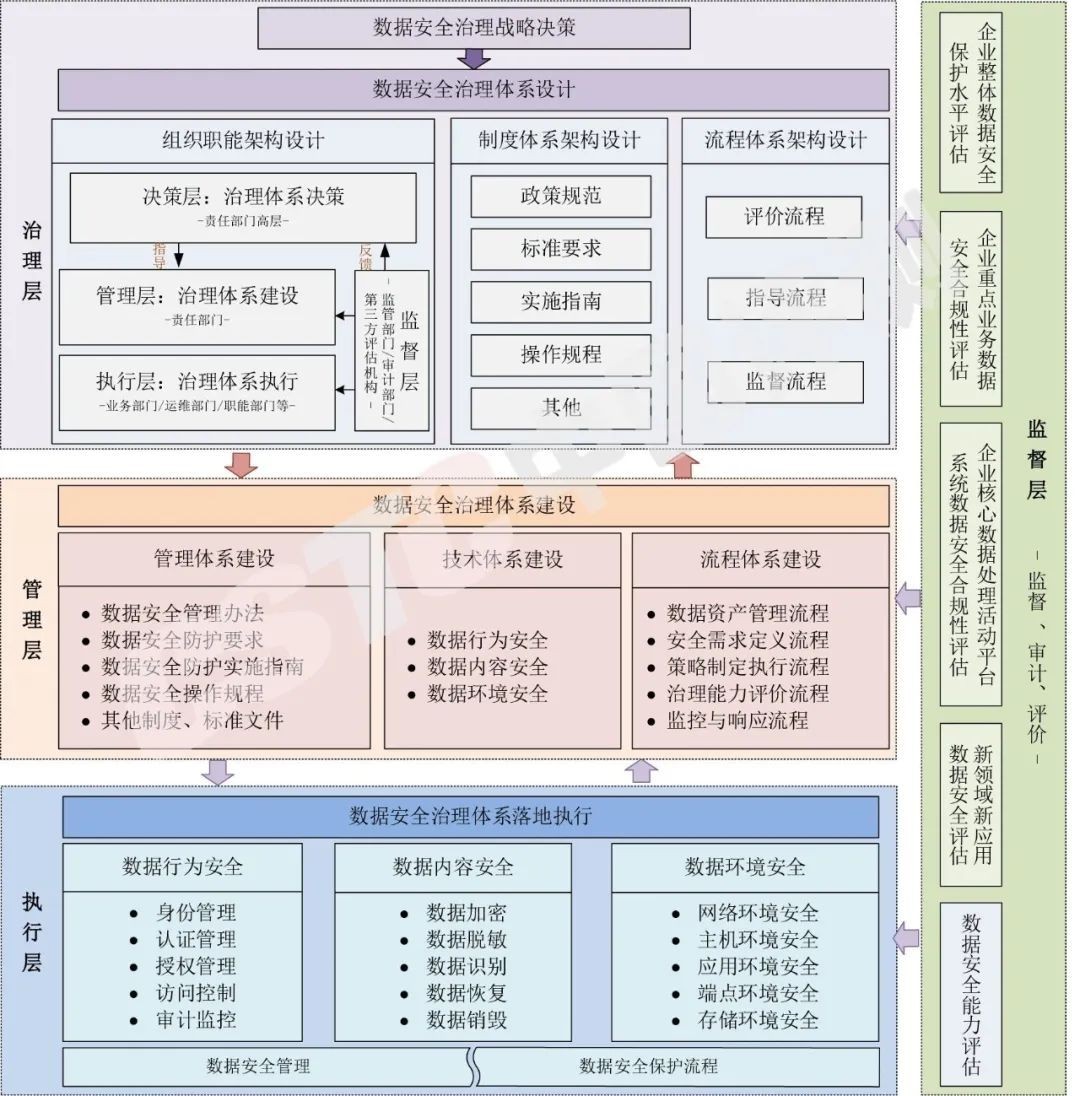 电信和互联网行业数据安全治理白皮书 (2020年)