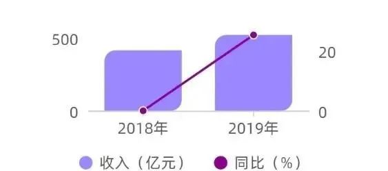 2020年中国网络安全产业统计报告（附下载）