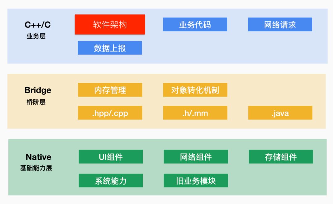 跨平台开发框架打造强大微信支付架构