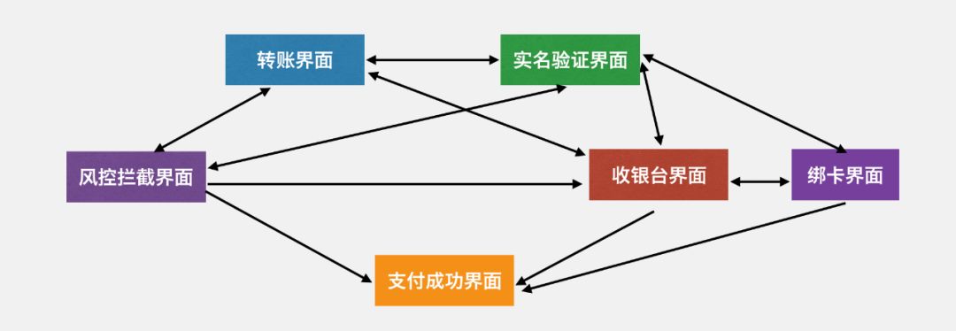 跨平台开发框架打造强大微信支付架构