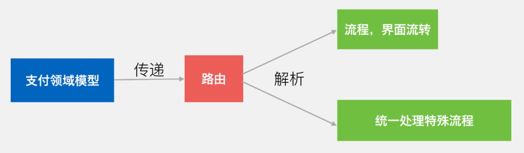 跨平台开发框架打造强大微信支付架构