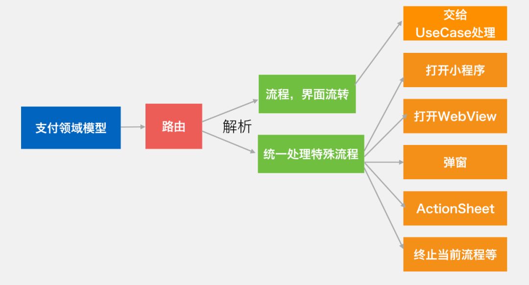 跨平台开发框架打造强大微信支付架构