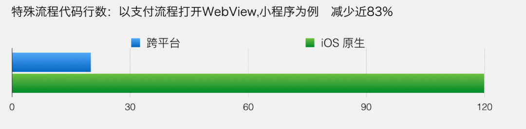 跨平台开发框架打造强大微信支付架构