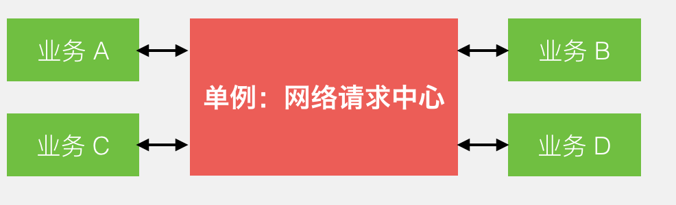 跨平台开发框架打造强大微信支付架构