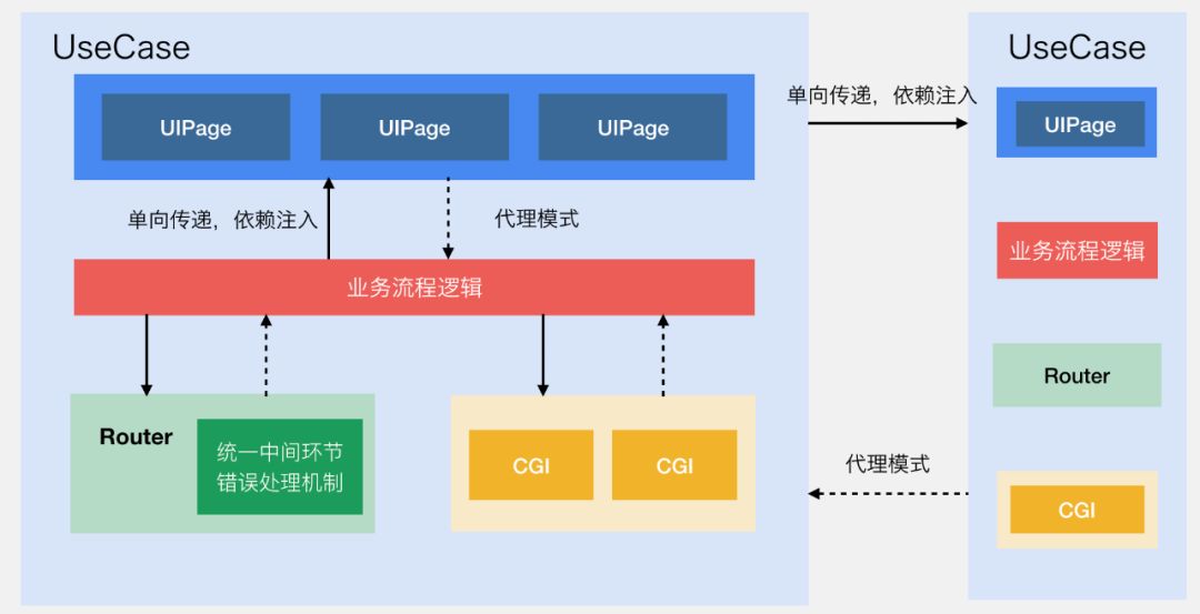 跨平台开发框架打造强大微信支付架构